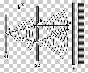 Light Double-slit Experiment Wave–particle Duality PNG, Clipart ...