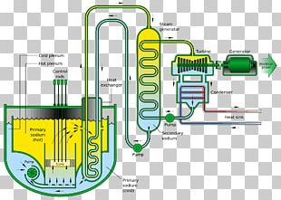 liquid metal cooled reactor