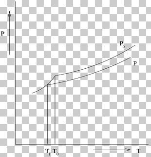 Freezing-point Depression Melting Point Angle PNG