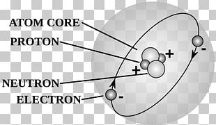 Atomic Theory Chemistry Proton Bohr Model PNG, Clipart, Angle, Antoine ...