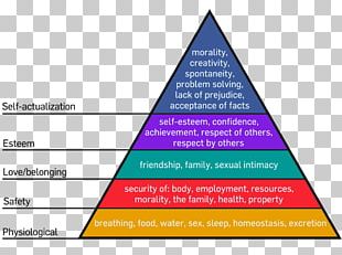 A Theory Of Human Motivation Maslow's Hierarchy Of Needs Two-factor ...