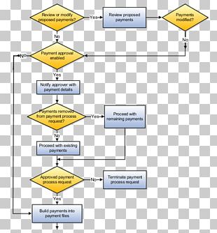 Diagram Accounts Payable Payment Disbursement Process PNG, Clipart ...