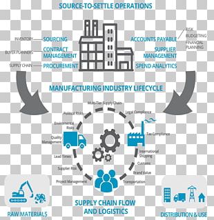 Ford Motor Company Supply Chain Management Value Chain PNG, Clipart ...