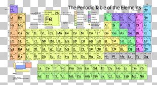 Periodic Table Chemical Element Atomic Number Atomic Mass Png, Clipart 