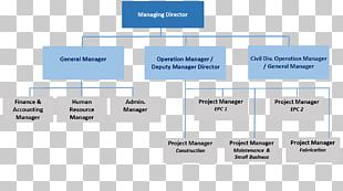 Organizational Chart Housekeeping Organizational Structure Hotel PNG ...