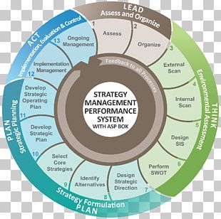 McKinsey 7S Framework McKinsey & Company Strategic Management Strategy ...