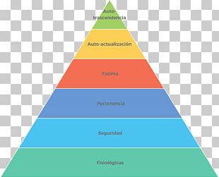 Society Maslow's Hierarchy Of Needs Economy Sociology PNG, Clipart ...
