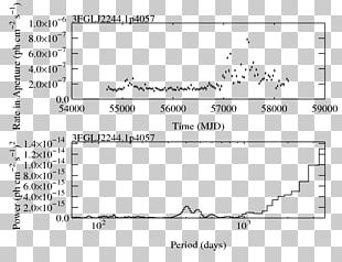 Data Document Photometry Light Curve Aperture PNG