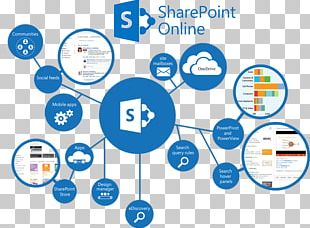 Microsoft SharePoint Server Microsoft Office 365 SharePoint Online PNG