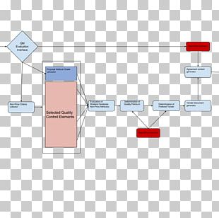 The Rails Way Rails Recipes Flowchart Diagram Ruby On Rails PNG ...