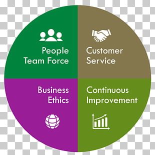 Value Ethics Customer Service PNG