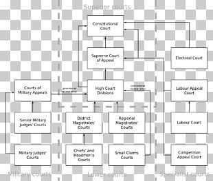 Concept Map Organization Universidade Estadual De Londrina PNG