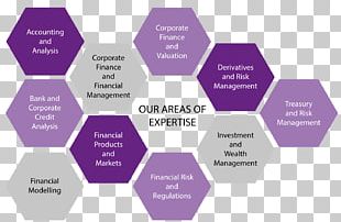 Social Sustainability Sustainable Development Social Responsibility PNG