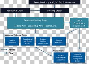 Army Contracting Command Redstone Organizational Chart