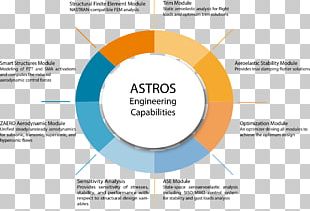 Computer Science And Engineering Computer Engineering Software ...