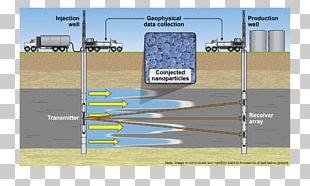 Enhanced Oil Recovery Plasma Arc Welding Energy Petroleum PNG