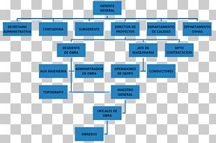Jacobs Engineering Organization Chart