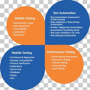 Online Advertising Organization Brand PNG