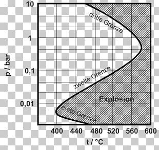 Kettenreaktion Intermediate Product Chemistry Chemical Reaction Mixture PNG