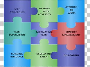 Skills Management Human Capital Training PNG