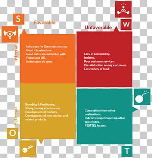Swot Analysis Png Images Swot Analysis Clipart Free Download