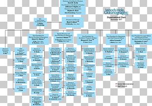 Organizational Chart - Christian Dior Organigramme - 544x329 PNG Download -  PNGkit