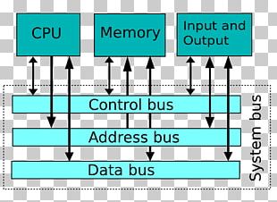 Control Bus PNG Images, Control Bus Clipart Free Download