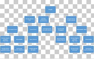 Organizational Structure Organizational Chart Project PNG, Clipart ...