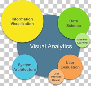 Big Data Analytics Data Visualization PNG, Clipart, Analytics, Aqua ...