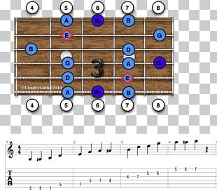 Blues Scale Pentatonic Scale Hexatonic Scale PNG