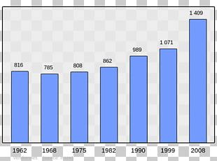 TorcÃ© Encyclopedia Wikipedia Municipality Population PNG