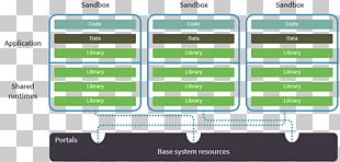 Flatpak Computer Program Package Manager Linux Distribution PNG